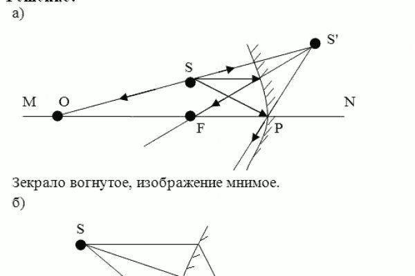 Сайт кракен