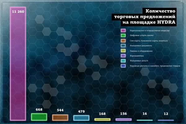 Как на меге купить биткоины с карты