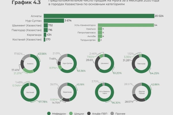 Экстази гашиш кокаин героин купить онлайн