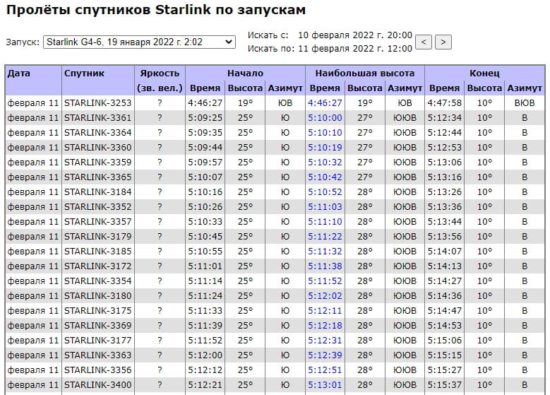 Через че зайти на мегу